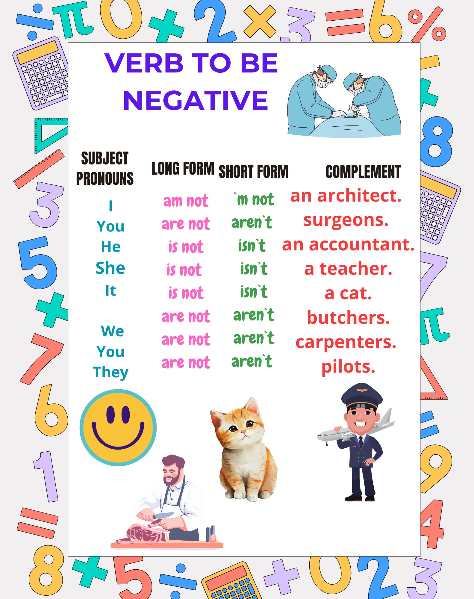 Verb TO BE Negative Form Infographic